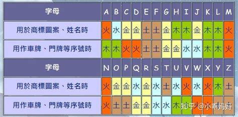 屬木英文名女|五行属木女生英文名字(五行取的英文名字大全) 65个